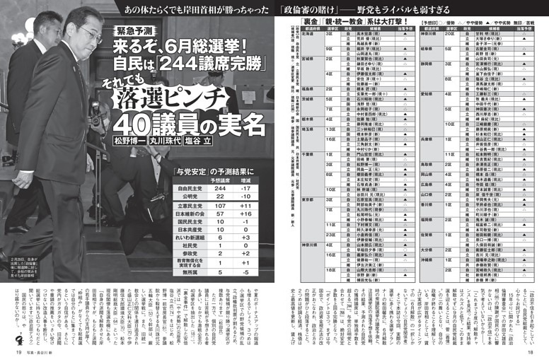 来るぞ、６月総選挙！ 落選ピンチ自民40議員の実名