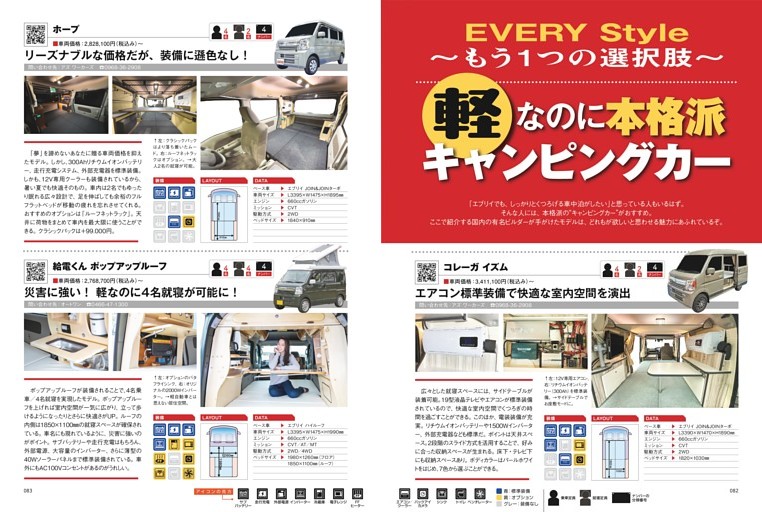 もう一つの選択肢　軽なのに本格派のキャンピングカー