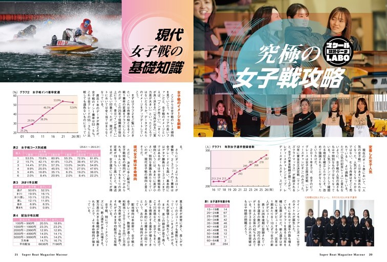 Special Feature 究極の女子戦攻略