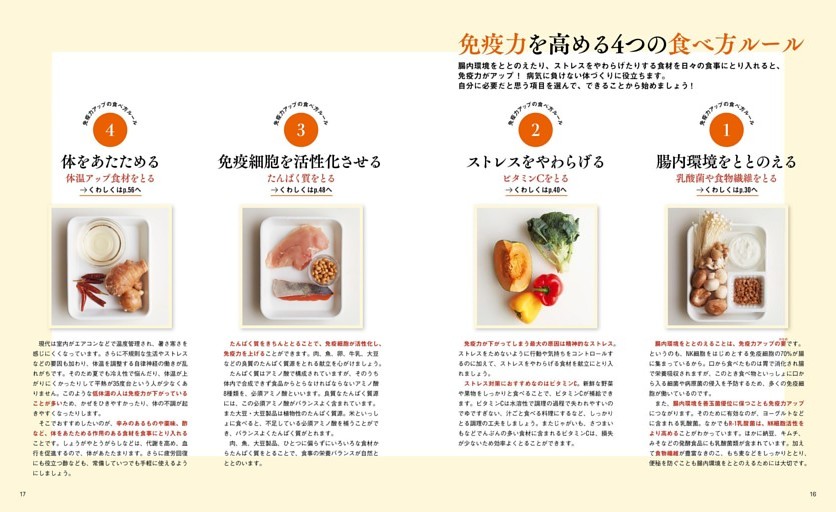 免疫力を高める４つの食べ方ルール