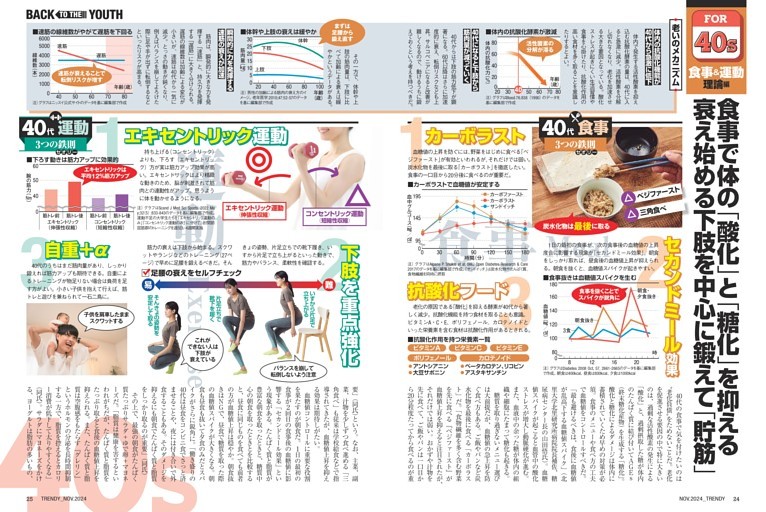 特集１ 食事で体の「酸化」と「糖化」を抑える　衰え始める下肢を中心に鍛えて「貯筋」／血糖値コントロールの鍵は脂質　負荷ちょい足しトレで効率アップ