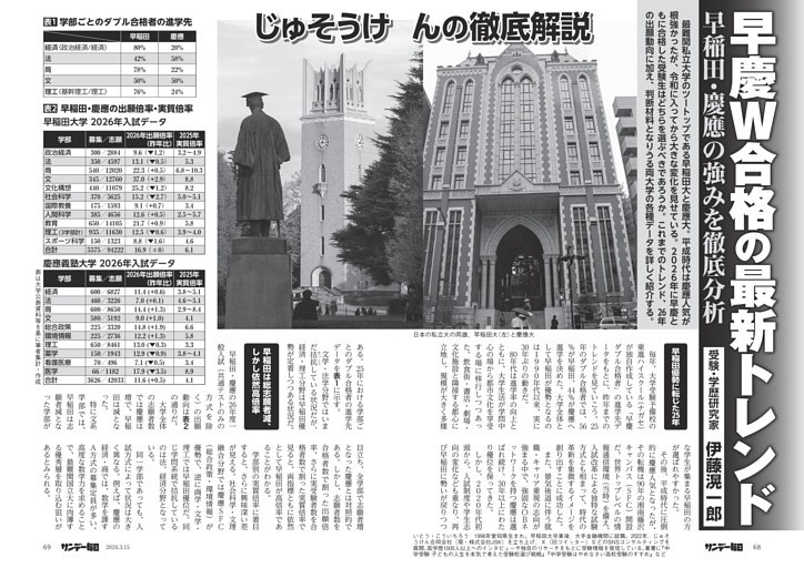 〔大学入試〕じゅそうけんの徹底解説　早慶Ｗ合格の最新トレンド　早稲田・慶應の強みを徹底分析