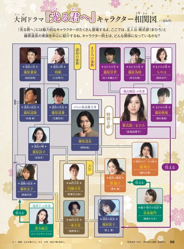 『光る君へ』キャラクター相関図