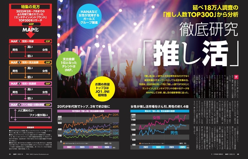 特集 徹底研究「推し活」 (日経エンタテインメント！) | dマガジン