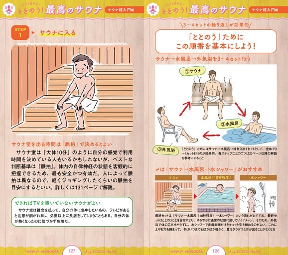 サウナ超入門