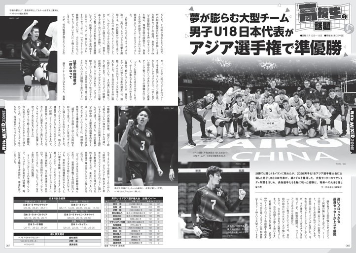 【拡大版】高校生の話題　U18男女アジア選手権＆近畿大会レポート