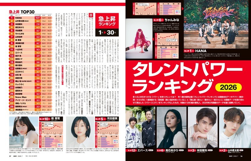 特集　タレントパワーランキング2026