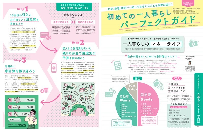 新生活応援ノンノPART3　初めての一人暮らしパーフェクトガイド1　一人暮らしのマネーライフ
