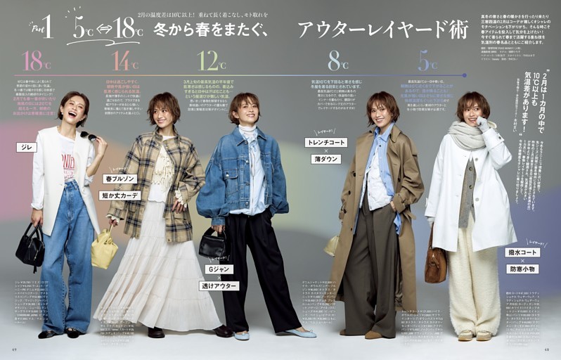 Part1 5℃⇔18℃ 冬から春をまたぐ、アウターレイヤード術