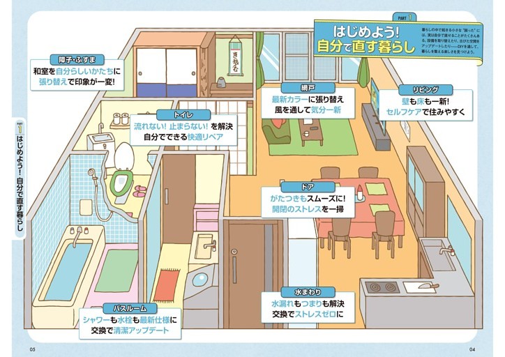 ＰＡＲＴ １　はじめよう！ 自分で直す暮らし