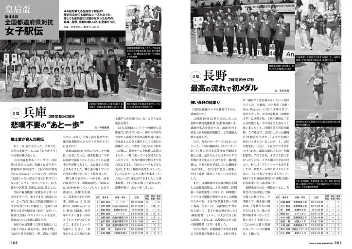 全国都道府県対抗女子駅伝 詳報