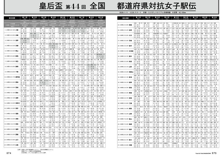 全国都道府県対抗女子駅伝 リザルト