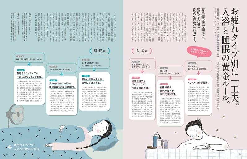 お疲れタイプ別に一工夫。入浴と睡眠の黄金ルール。