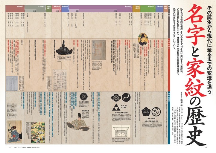 【保存版特集】名字と家紋の日本史　源平藤橘から戦国の家紋、明治の名字義務化まで、日本人の名字の謎に迫る！