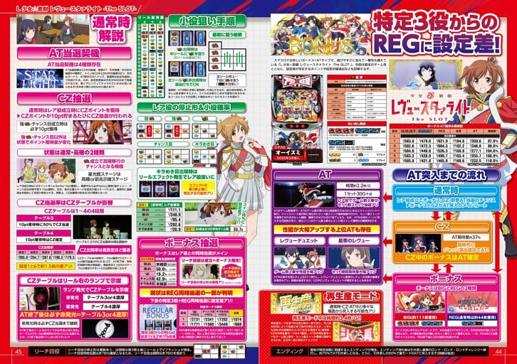 L少女☆歌劇 レヴュースタァライト-The SLOT- (パチスロ必勝本