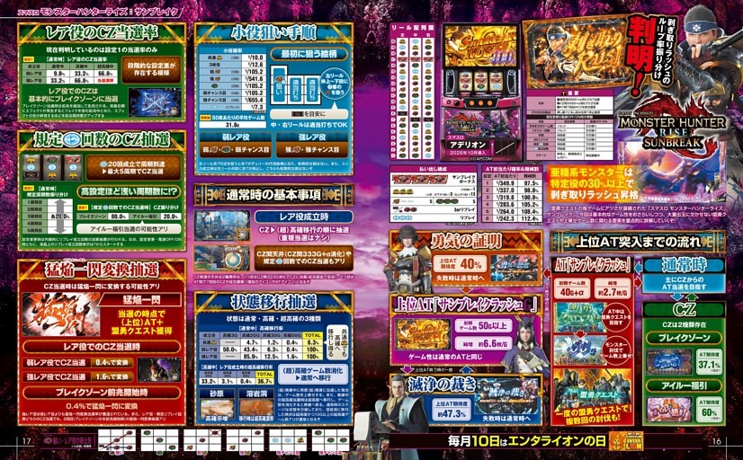 スマスロモンスターハンターライズ：サンブレイク