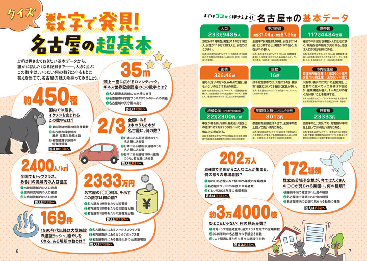 巻頭特集❶ クイズ 数字で発見！ 名古屋の超基本