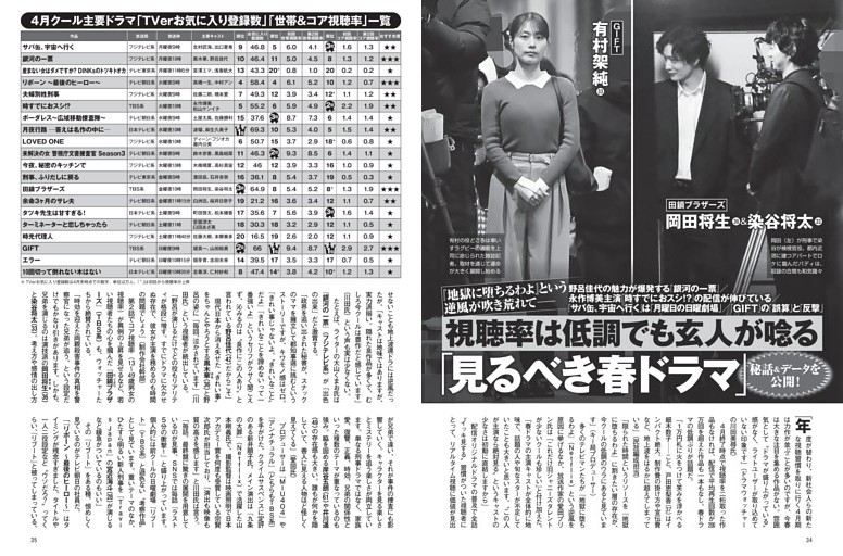 視聴率は低調でも玄人が唸る「見るべき春ドラマ」