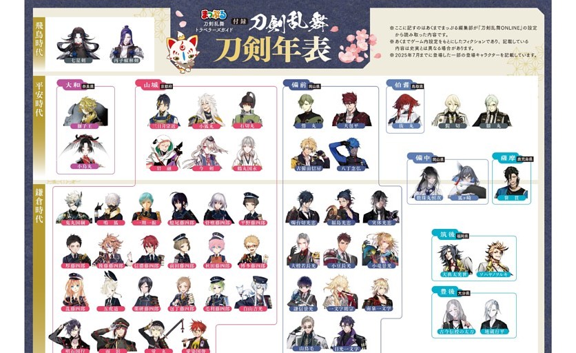 刀剣乱舞 刀剣年表
