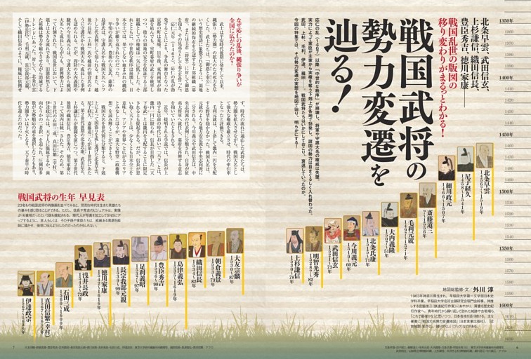 戦国武将の勢力変遷を辿る！