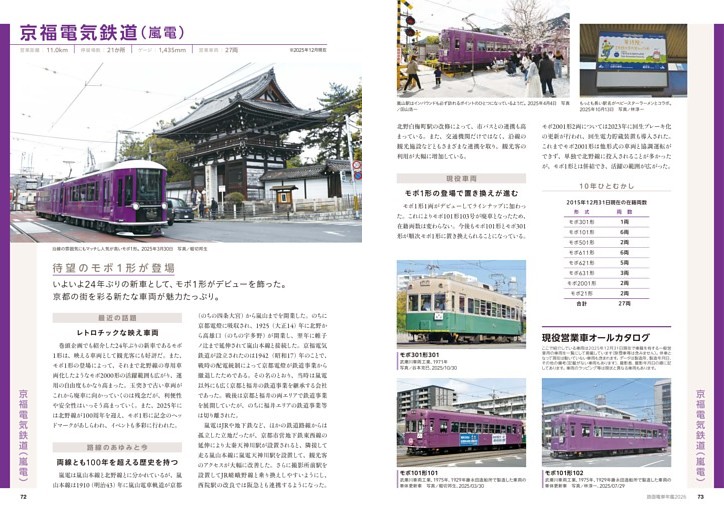 京福電気鉄道（嵐電）
