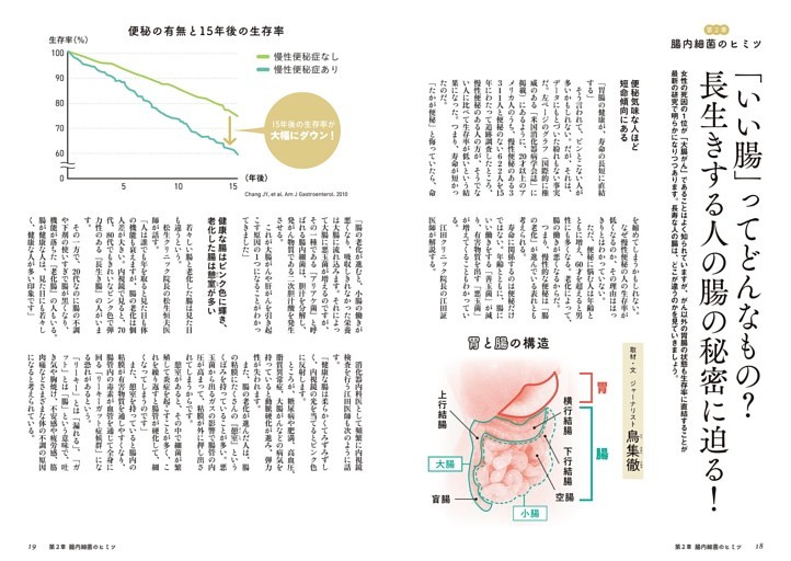 ●第2章　腸内細菌のヒミツ／長生きする人の腸の秘密に迫る！