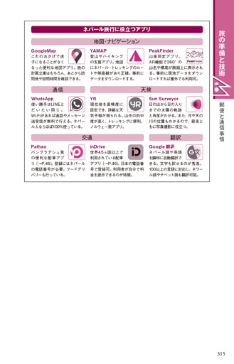 ネパール旅行に役立つアプリ