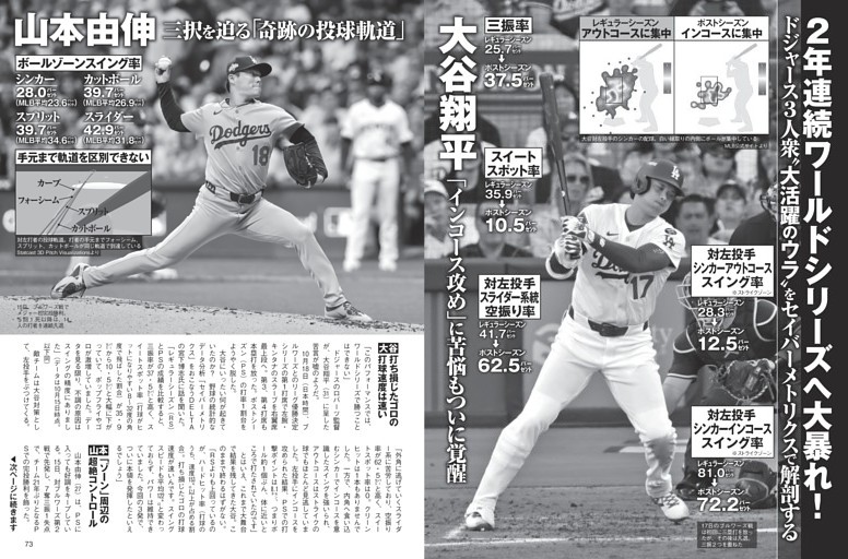 ドジャース3人衆“大活躍のウラ”をセイバーメトリクスで解剖