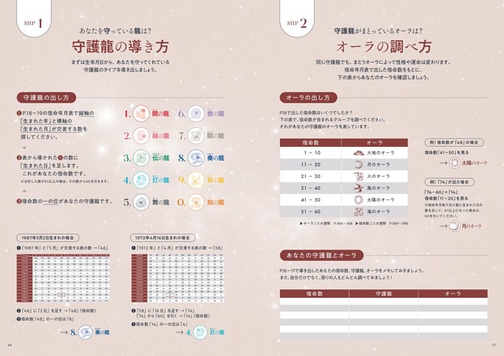 PART1 守護龍を知る