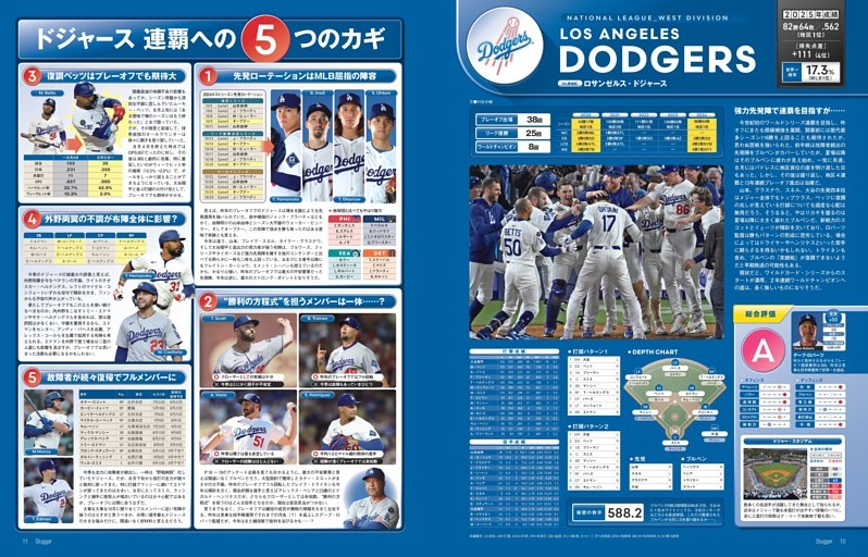 ［プレーオフ選手名鑑］ロサンゼルス・ドジャース