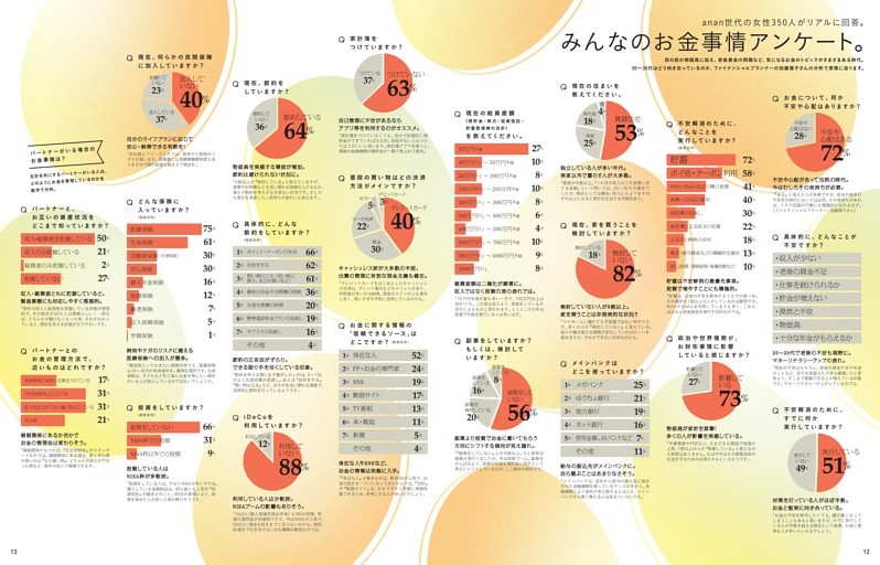いま、知っておきたいお金のこと、最新版！ お金の教科書2026／anan世代の女性350人がリアルに回答。みんなのお金事情アンケート。