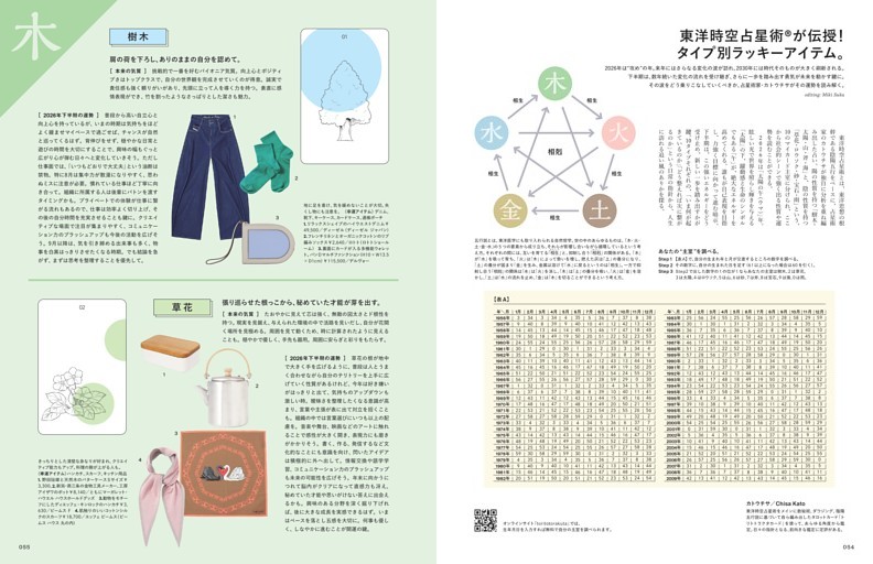 東洋時空占星術が伝授！ タイプ別ラッキーアイテム。