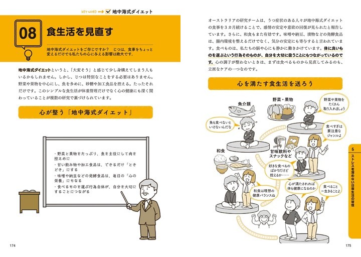 08 食生活を見直す 地中海式ダイエット
