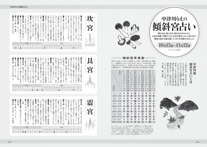 中津川りえ　傾斜宮占い