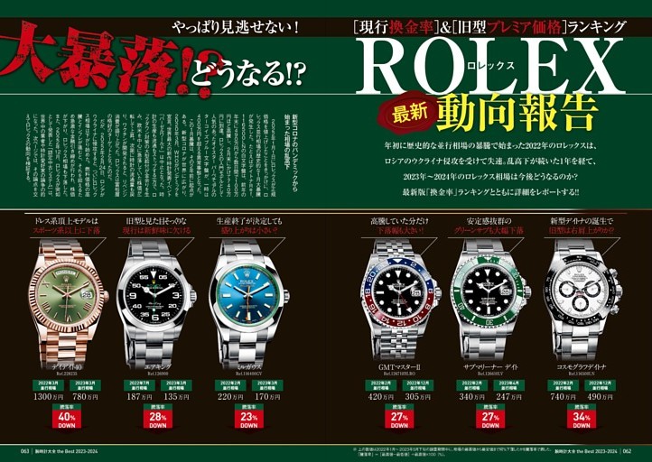 大暴落!? ROLEX現況報告