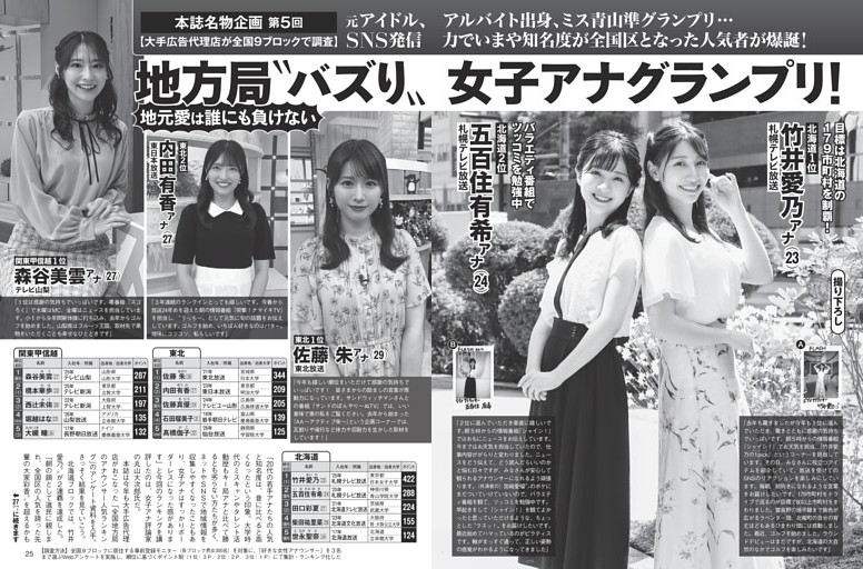 第5回 地方局“バズり”女子アナグランプリ！