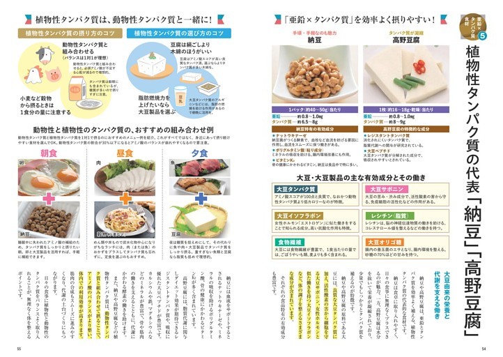 (5) 植物性タンパク質の代表「納豆」「高野豆腐」