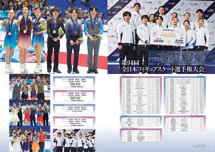 第94回　全日本フィギュアスケート選手権大会