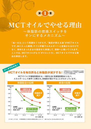 第１章　MCTオイルでやせる理由　～体脂肪の燃焼スイッチをオンにするメカニズム～