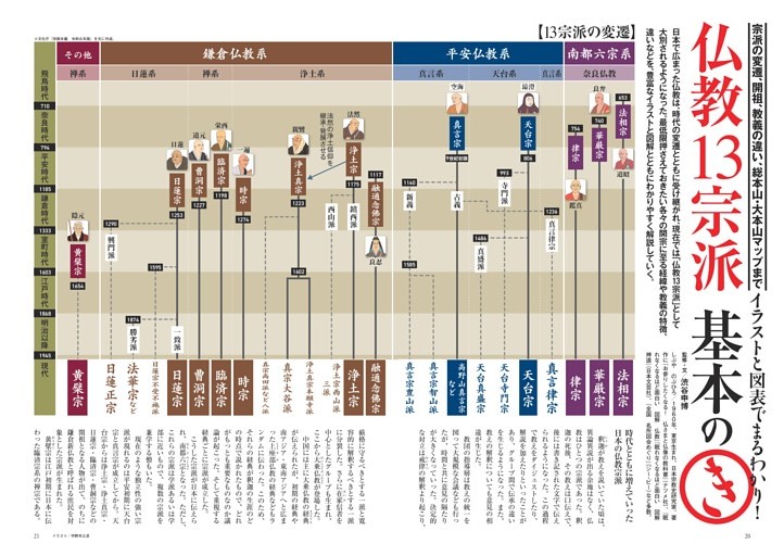 宗派の変遷、開祖、教義の違い、総本山・大本山マップまで