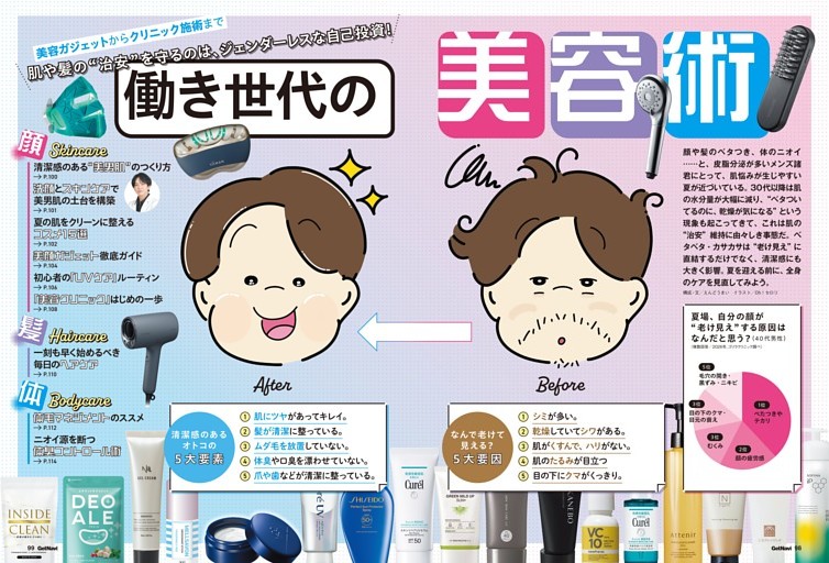 【特集2】働き世代の美容術〜美容ガジェットからクリニック施術まで〜