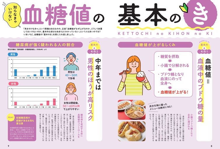 血糖値の基本のき