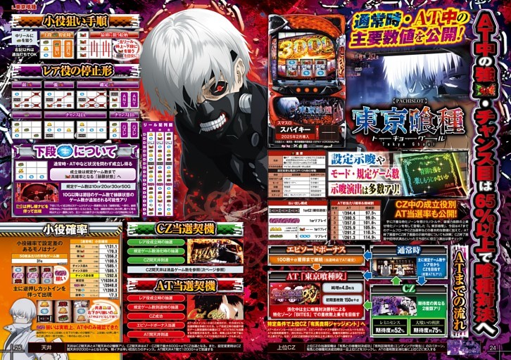 東京喰種 (パチスロ必勝本) | dマガジン