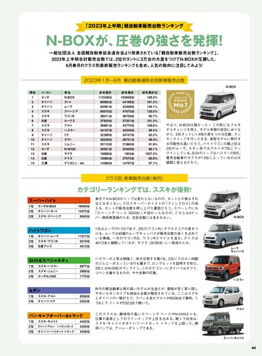 2023年上半期 軽自動車販売台数ランキング