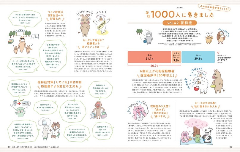花粉症／ほぼ1000人にききました