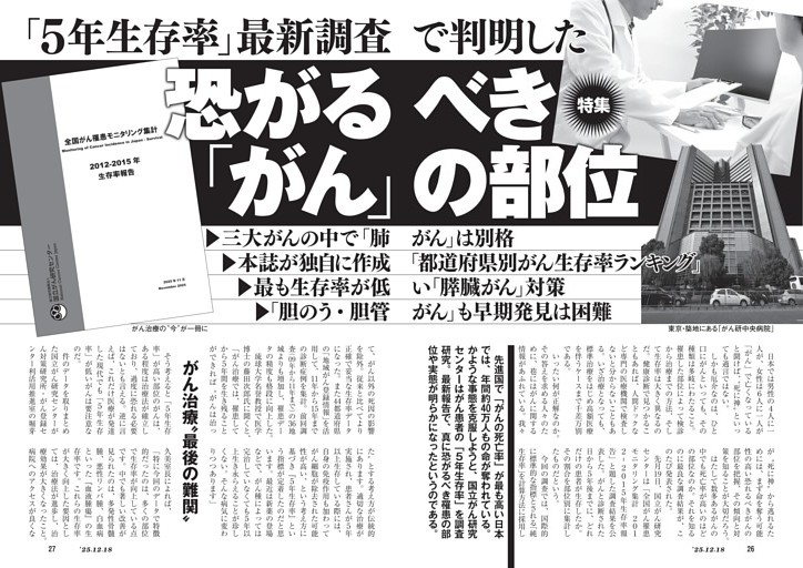「５年生存率」最新調査で判明した　恐がるべき「がん」の部位