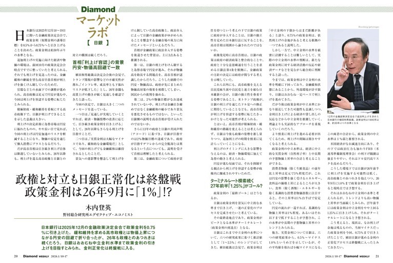 Diamondマーケットラボ