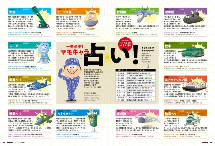 【一発必中?】マモキャラ占い！