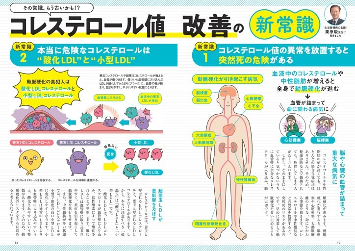 コレステロール値改善の新常識