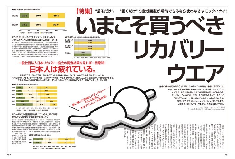 【特集】“着るだけ“”履くだけ”で疲労回復が期待できる　リカバリーウエア実力主義